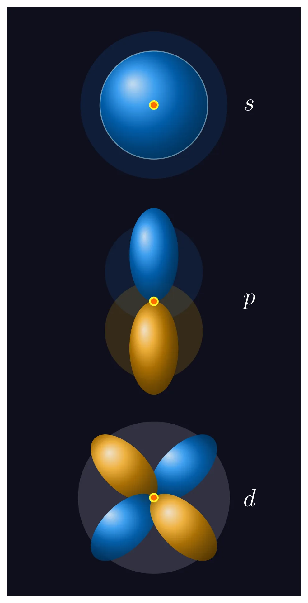 Diagram: Electric Charges and Fields